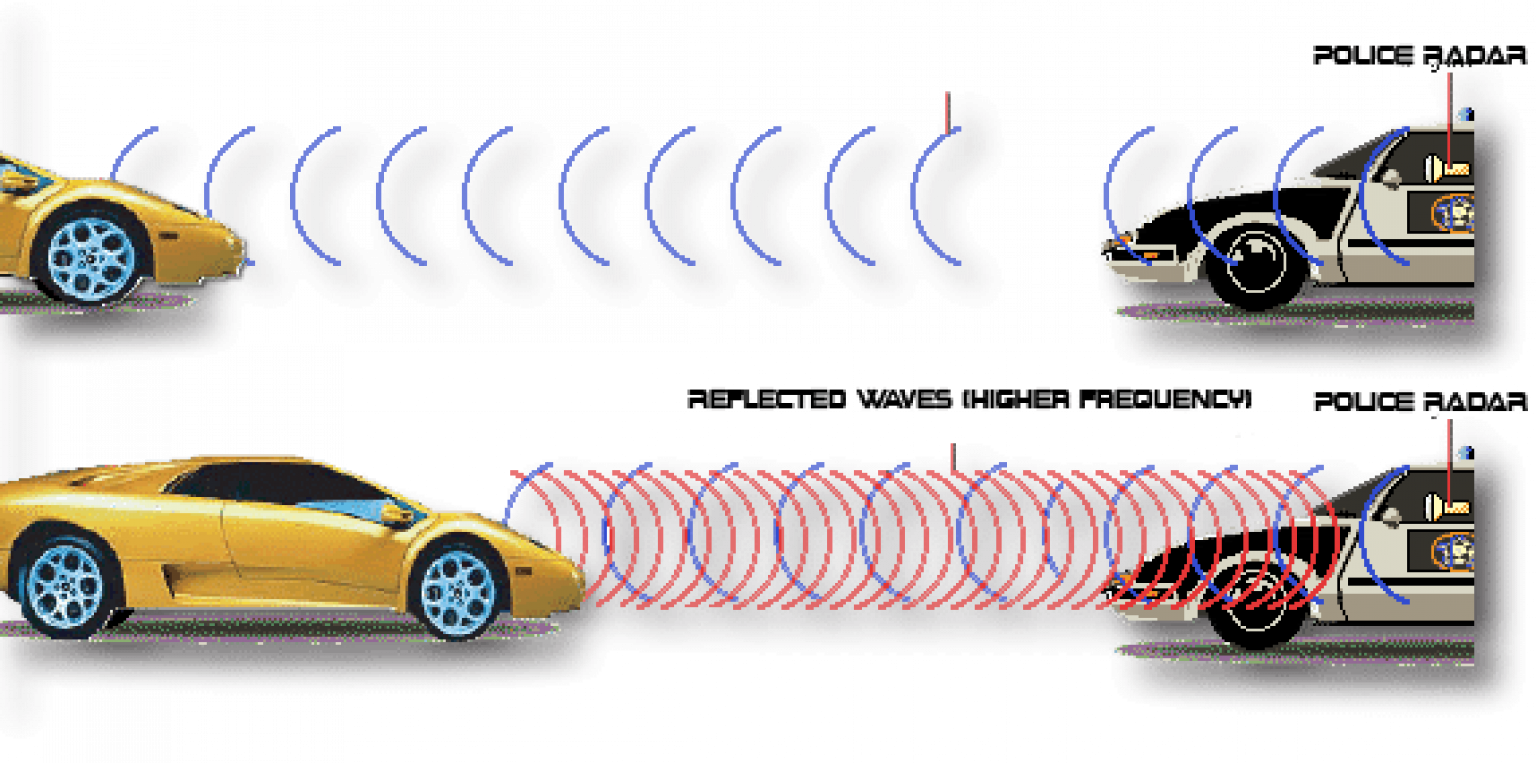 What Are The Radar Jammer Laws in 2020