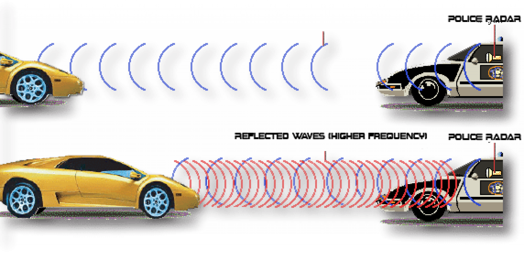 What Are The Radar Jammer Laws in 2020