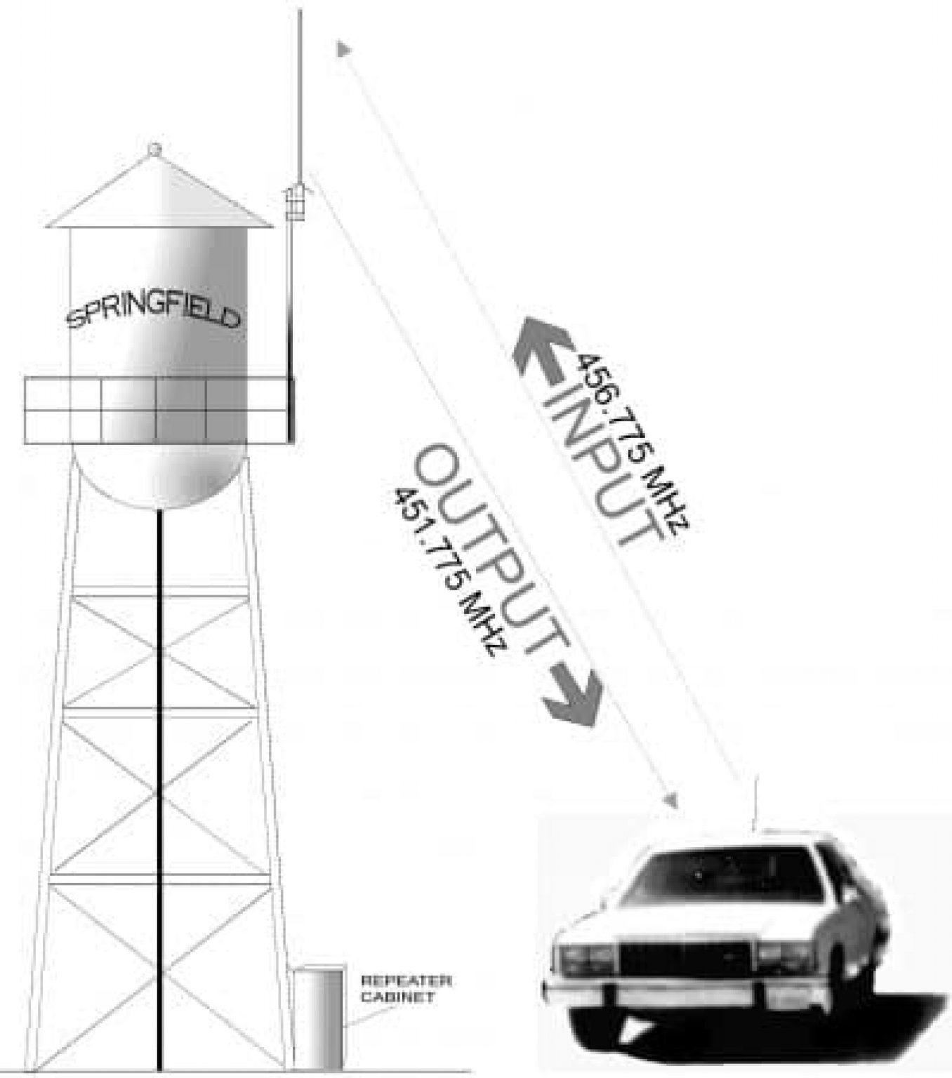 Ohio Radio Frequencies - tkzl3ov