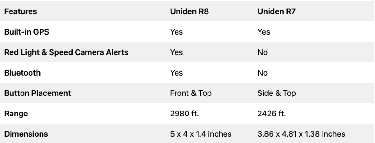 Uniden R8 Radar Detector Review Why this one is much better than...